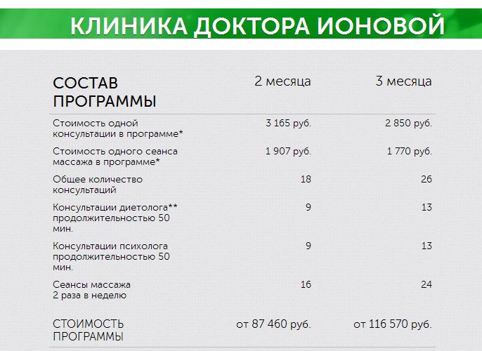 klinika-doktora-ionovoj-otzyvy
